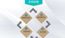手机线上决战万圣夜游戏APP开发步骤