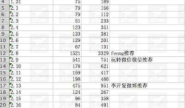 《微信公众平台入门到精通》Vol.2