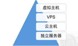 网站空间
