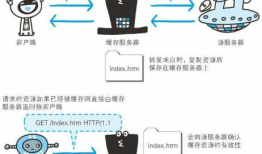 第五章 与HTTP协作的Web服务器