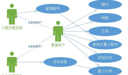 第二次作业：微信软件案例分析