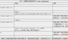 day13_Mysql事物与数据库连接池学习笔记