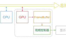 UIView和CALayer的关系及 iOS中的事件的产生和传递