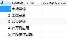 mapper映射文件配置之select、resultMap（转载）