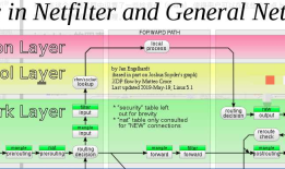 Kubernetes kube-proxy 详解