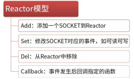 PHP并发IO编程之路