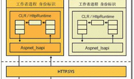 HTTP请求流程