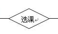 数据库 一对多，多对多 表设计