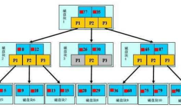 2- 面试篇-数据库