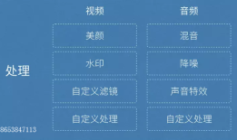 「iOS开发」关于一对一视频聊天直播系统技术（二）处理