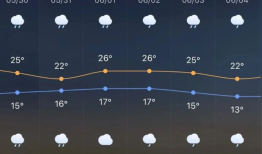 微信小程序-天气预报案例分享