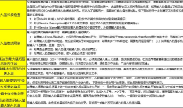 软件测试系列——Web界面检查点和测试原则