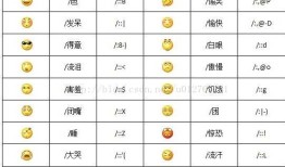 关于微信公众号被动回复带有表情的文字