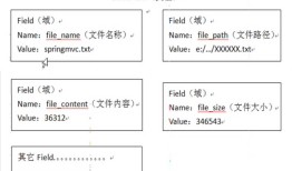 Lucene全文检索