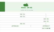 在windows和Linux下安装nodejs