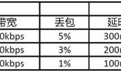 如何做好 Android 端音视频测试？