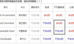 事务特性,事务的隔离级别,并发事务可能出现的问题,spring事务 数据库锁