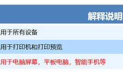 移动端布局之路-----rem布局