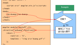 angularJS进阶阶段(4)