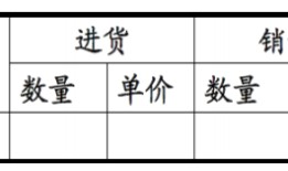 【转】数据库几种范式