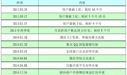 第二次作业-集大成者微信