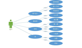 第二次作业-集大成者微信