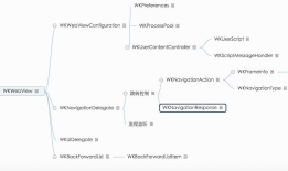 ios开发之--WKWebView的使用