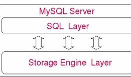 MySQL系统架构