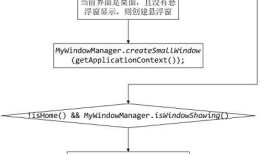 Android录屏应用开发研究