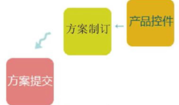 《Photoshop智能手机APP界面设计》学习笔记-转
