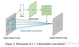 Deformable Convolutional Networks
