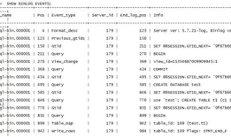 MySQL GROUP_replication部署实施