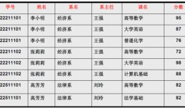 【转】数据库几种范式