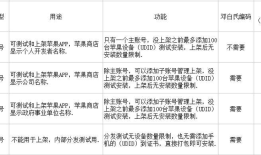 苹果系统iOS、macOS应用管理机制