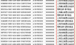 SQL Server判断某个字段是否包含中文/英文字符/数字