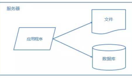 网站架构优化性能