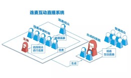 「iOS开发」关于一对一视频聊天直播系统技术（二）处理