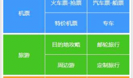 微信小程序UI------实现携程首页顶部的界面（弹性布局）