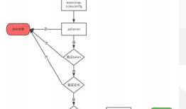 （二）搭建一个完成的Kubernetes/K8s集群v.1.16