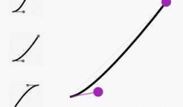 css_transition_animation（内含贝赛尔曲线详解）
