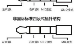 解决笔记本输出音频用手机耳机有轻微电流或有一个声道不响