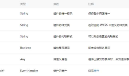 微信小程序开发教程（九）视图层——.wxss详解