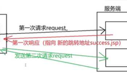 jsp的9大内置对象详解