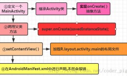 Android各种文件解析