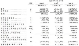 [转帖]什么是“可转换可赎回优先股”？小米集团实例详解