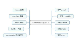 关于Apache Commons-Lang3的使用