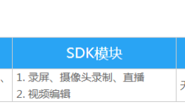 锐动SDK应用于在线教育方面的解决方案