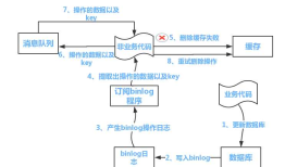 布式之数据库和缓存双写一致性方案解析（转）