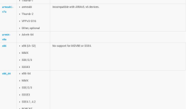 小白扫盲：Android 设备的CPU类型(通常称为”ABIs”)