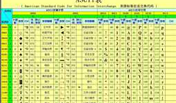 win32编程简介